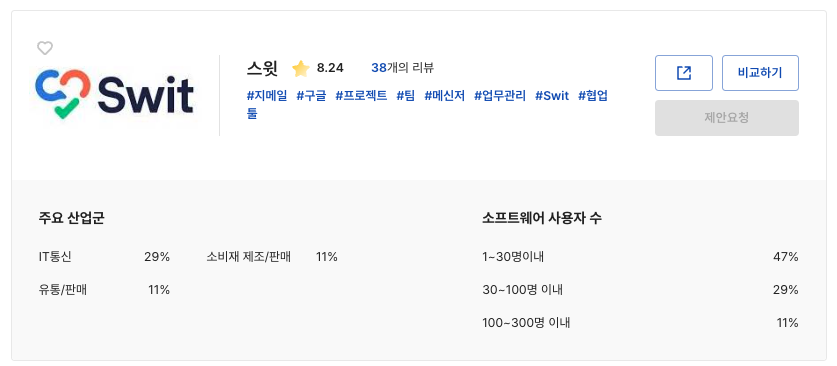 테크뷰 스윗 협업툴 사용자 후기