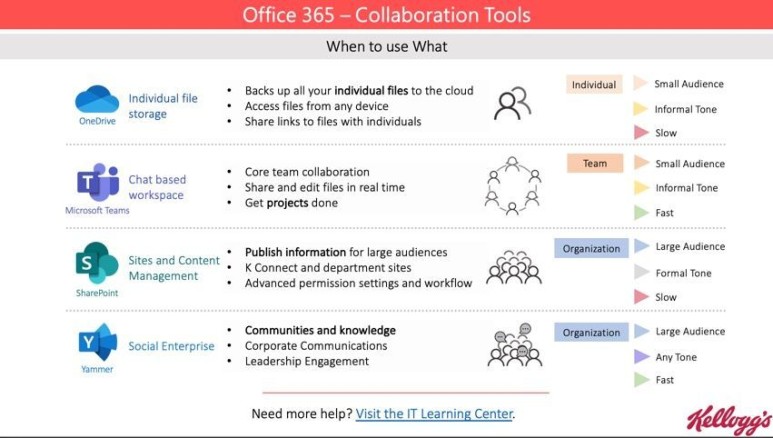 Microsoft365
