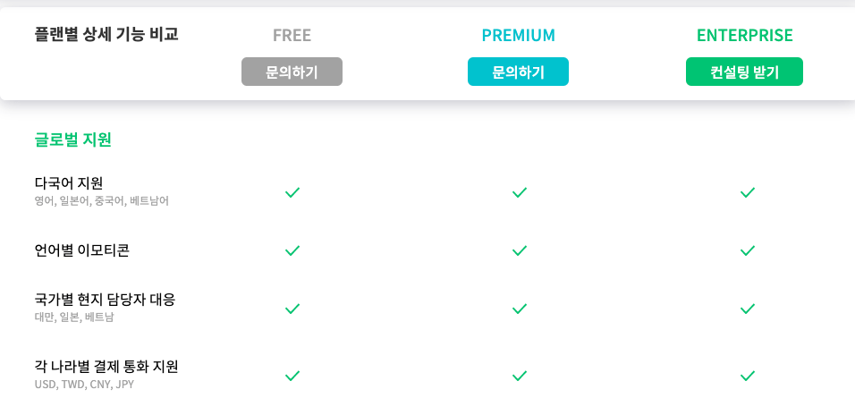 글로벌지원