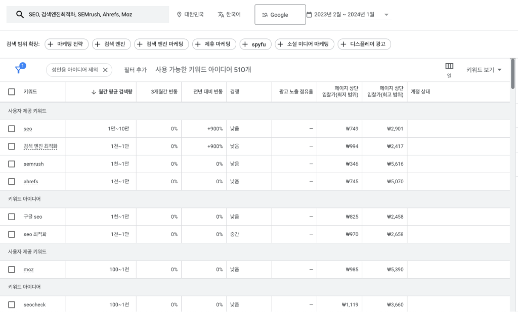 구글 키워드 플래너