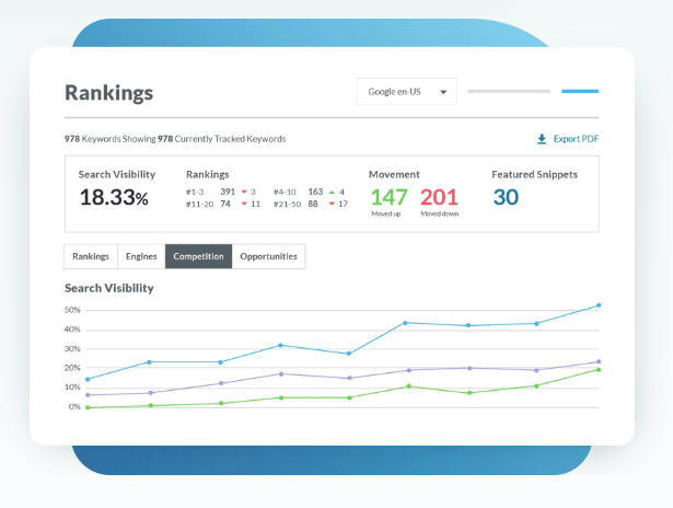 Moz pro