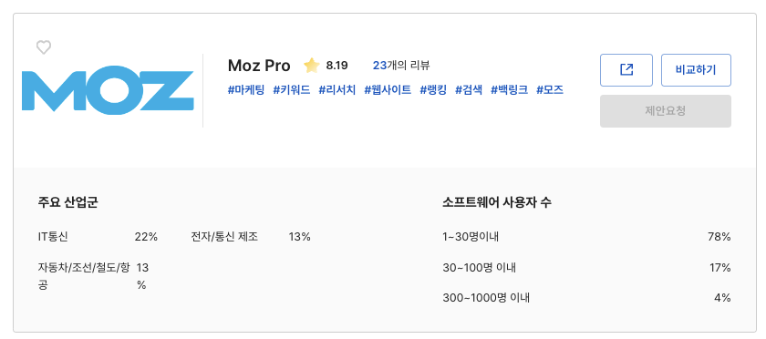 Moz Review