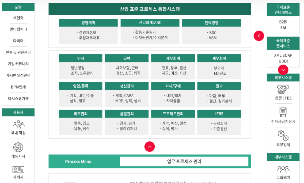 ERP 시스템 - 영림원