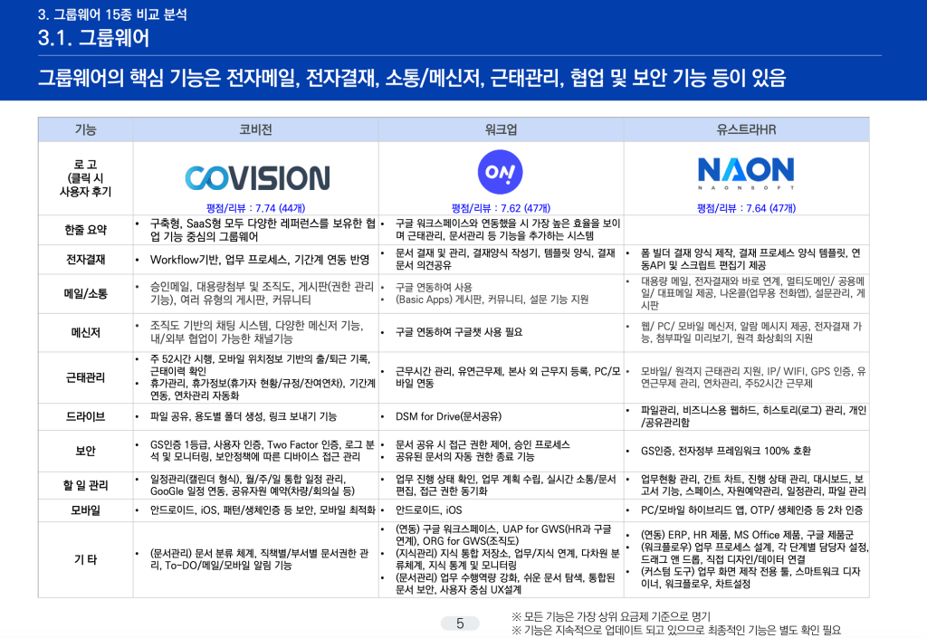 그룹웨어 비교