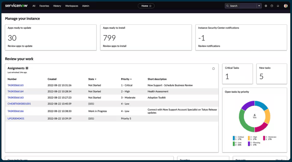 출처 : ServiceNow