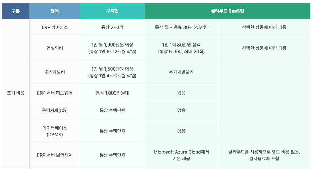 도입비용 비교