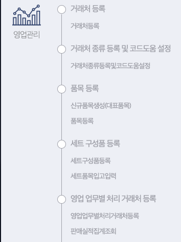 영업관리