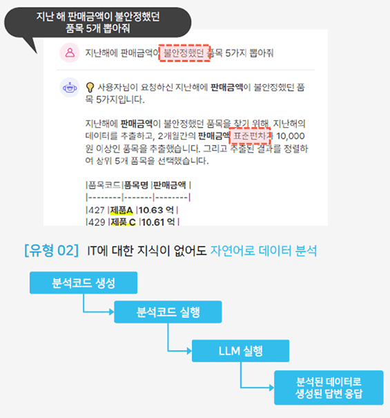 AI 경영분석