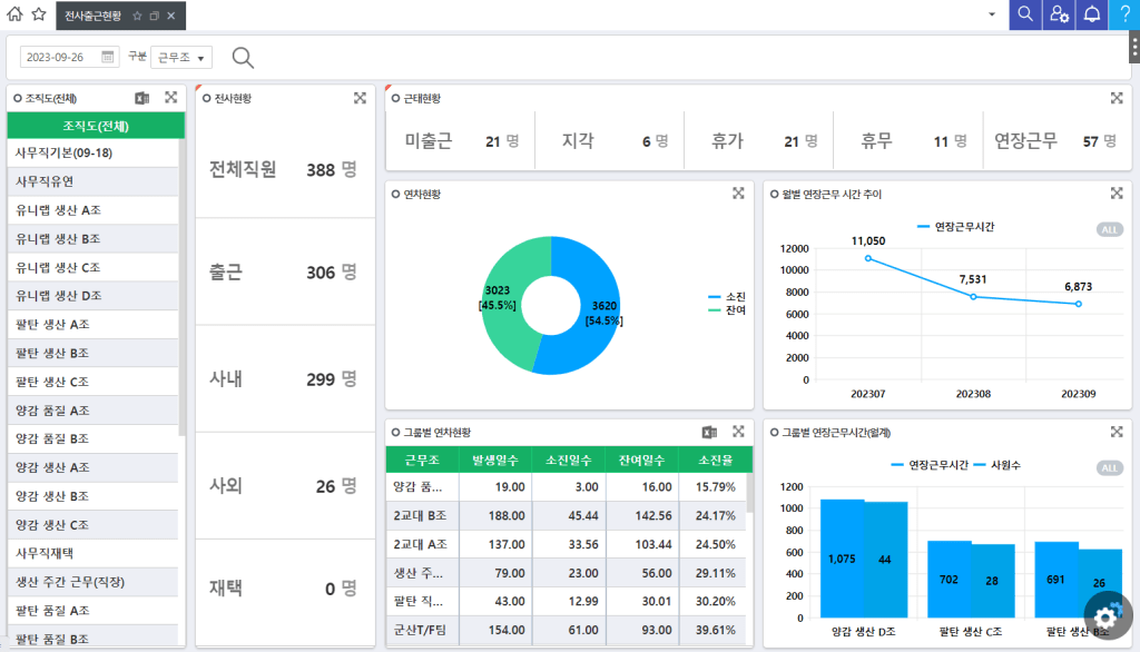 대시보드