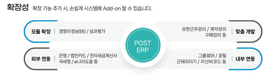 확장 연동 기능