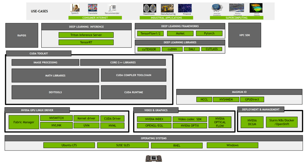 CUDA Toolkit 구조