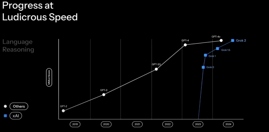 그록3 바른 성장