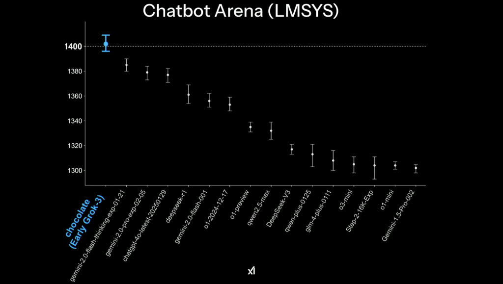 Chatbot Arena