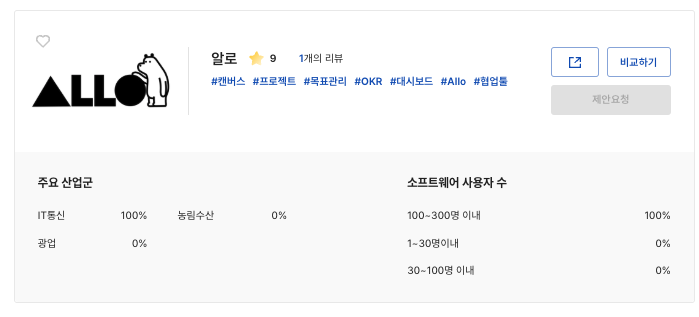테크뷰 알로 협업툴 사용자 후기 및 무료 버전 사용