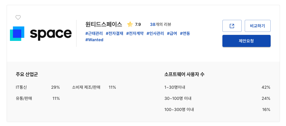 원티드스페이스 테크뷰 사용자 후기