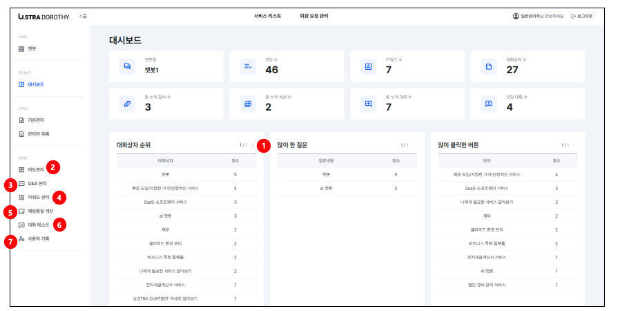 DOROTHY 대시보드