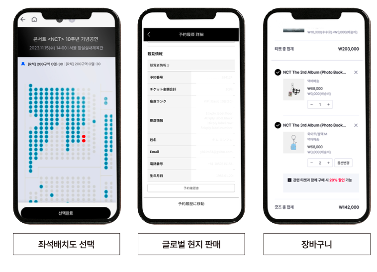 좌석배치도, 글로벌 현지 판매