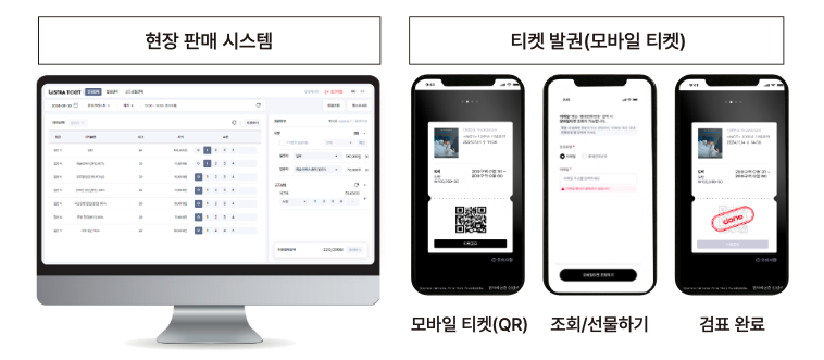 현장 판매 시스템, 티켓 발권