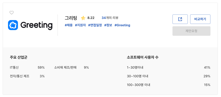 그리팅 사용 후기