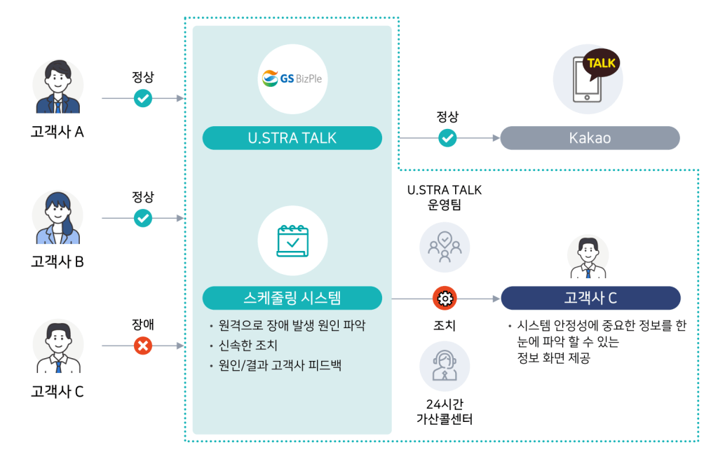 장애대응 시스템