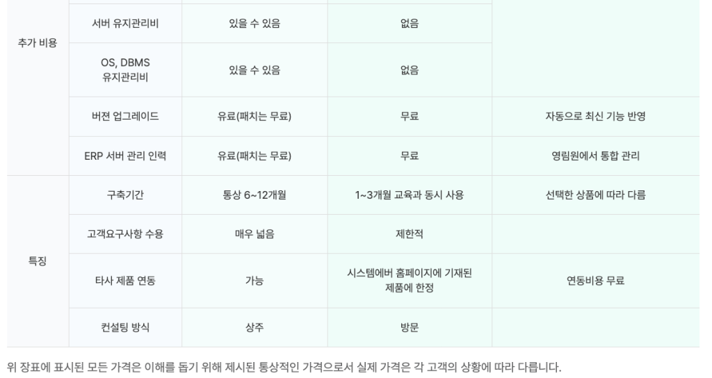 영림원 클라우드 ERP 비용 2