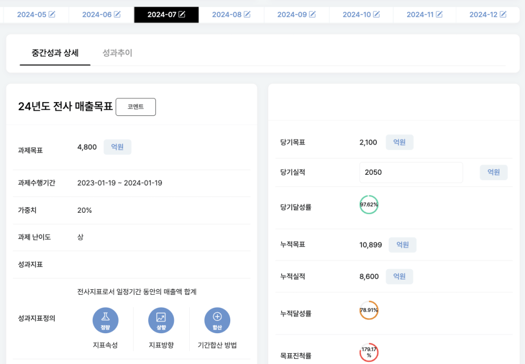 성과 목표 : 중간 점검