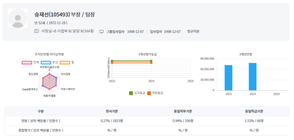 다면평가