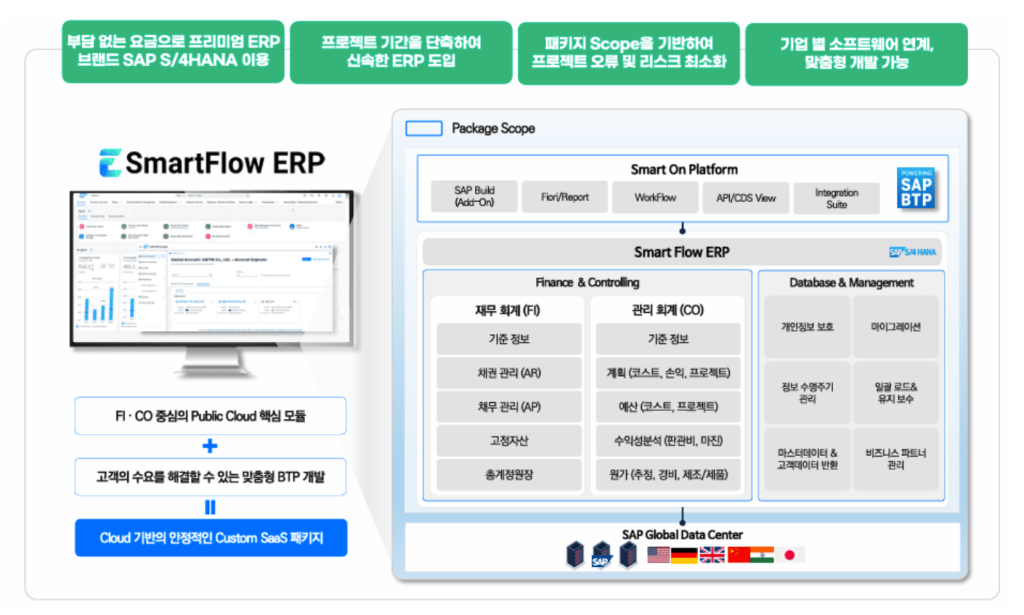 SmartFlow ERP