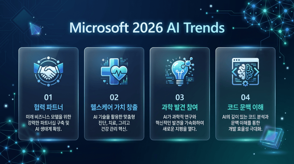 Microsoft 2026 AI 트렌드