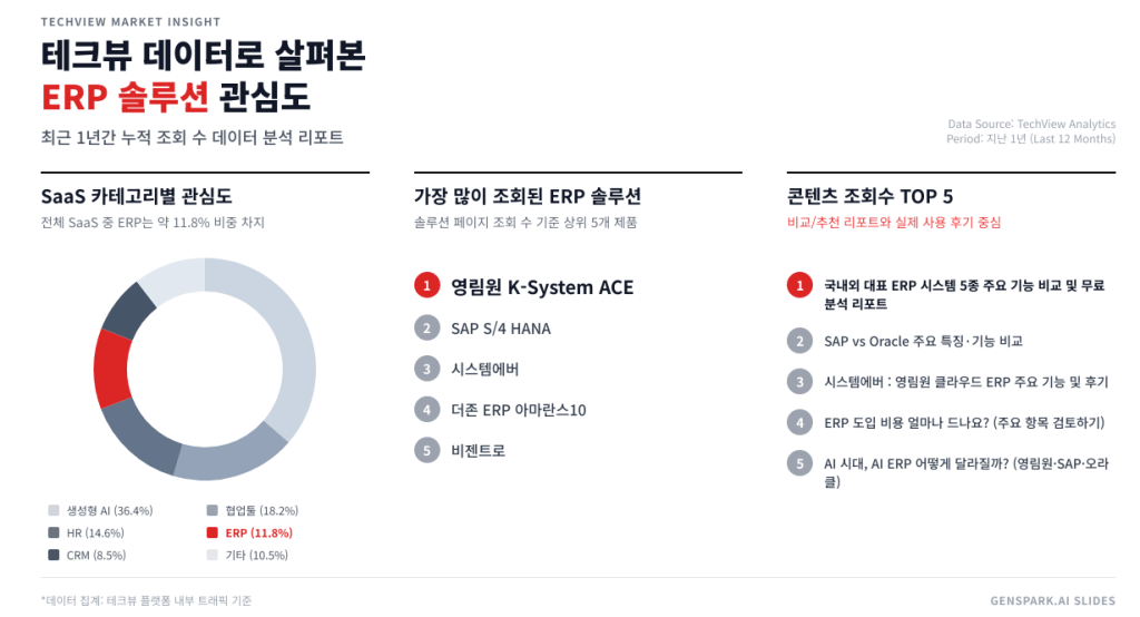ERP 시장의 관심 흐름