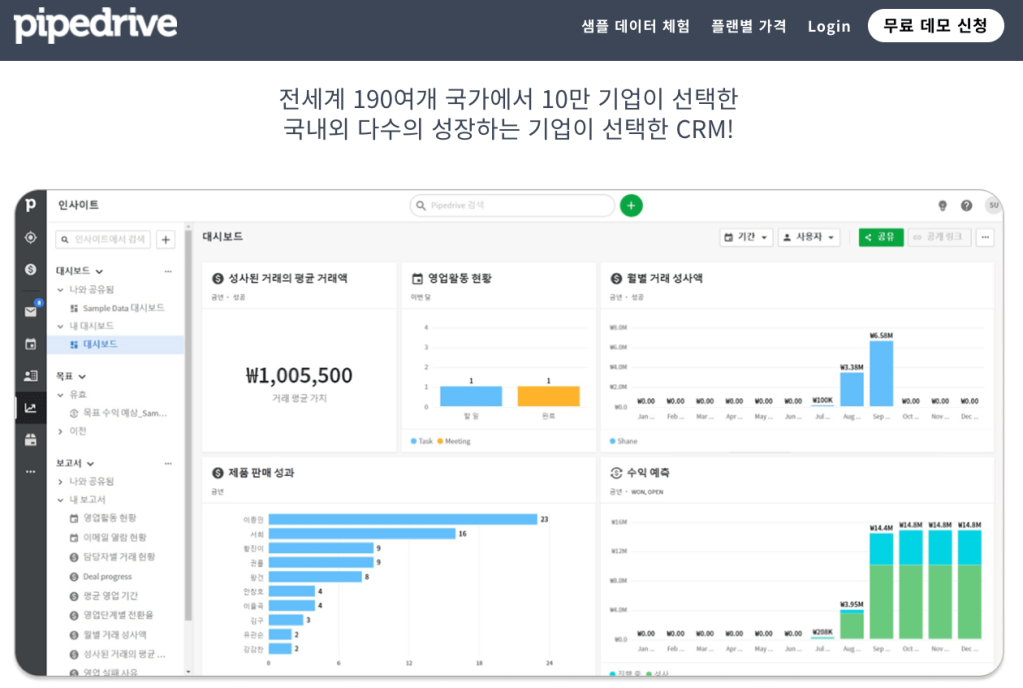 CRM : 파이프드라이브