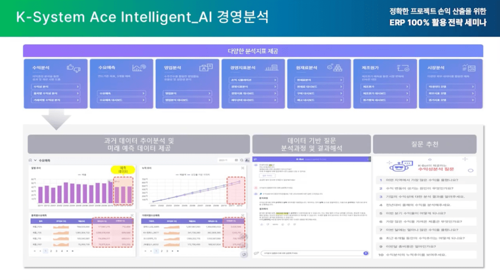 영림원 ERP AI 경영분석
