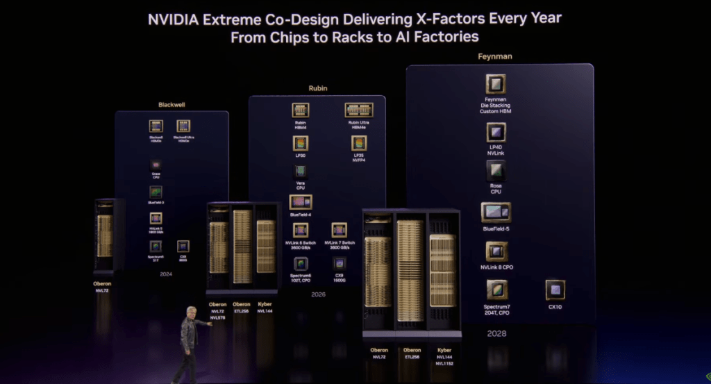 엔비디아 GTC 2026 - AI Factory