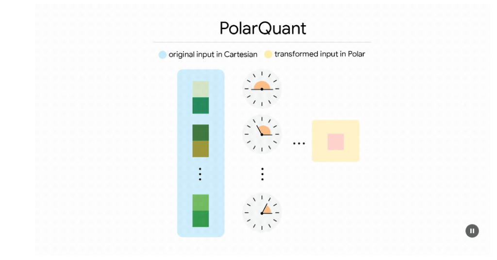 쿼드퀀트 : PolarQuant