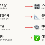 하네스 엔지니어링 예시