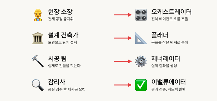 하네스 엔지니어링