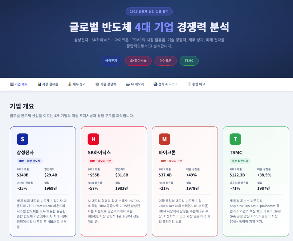 마누스 : WIDE RESEARCH