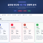 마누스 사용 후기