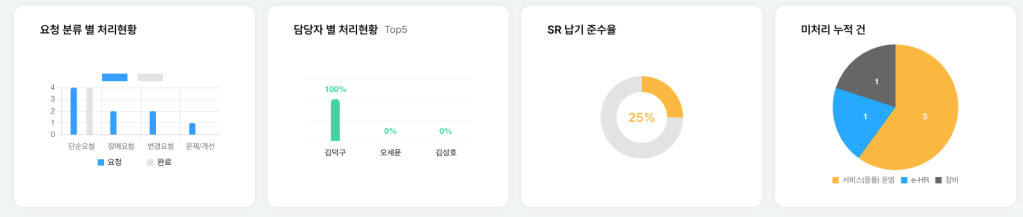 대시보드