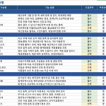 공공 ERP RFP 샘플 제공