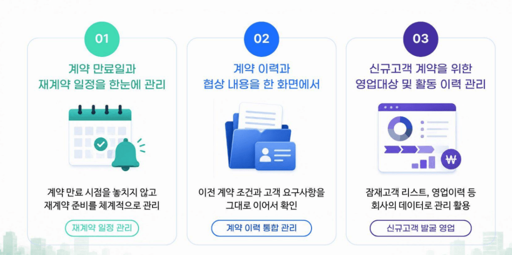 FMCRM+  계약을 만들어 내는 CRM