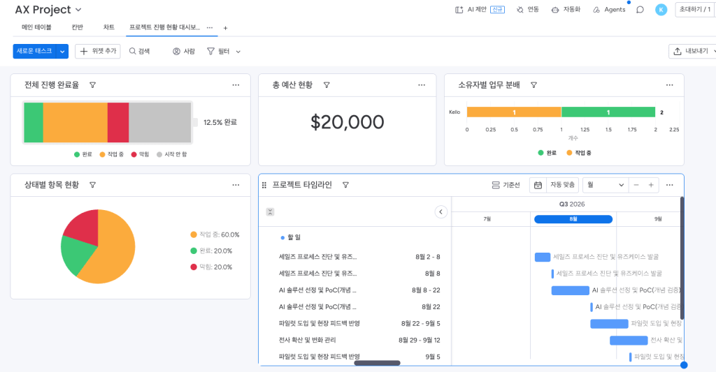 AI 생성한 대시보드