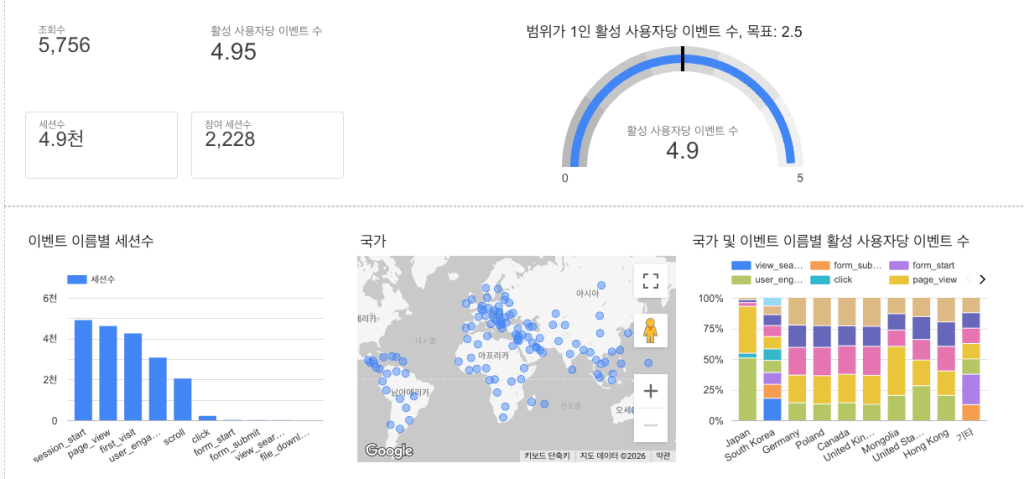 루커스튜디오 대시보드