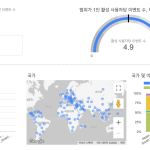 루커스튜디오 대시보드