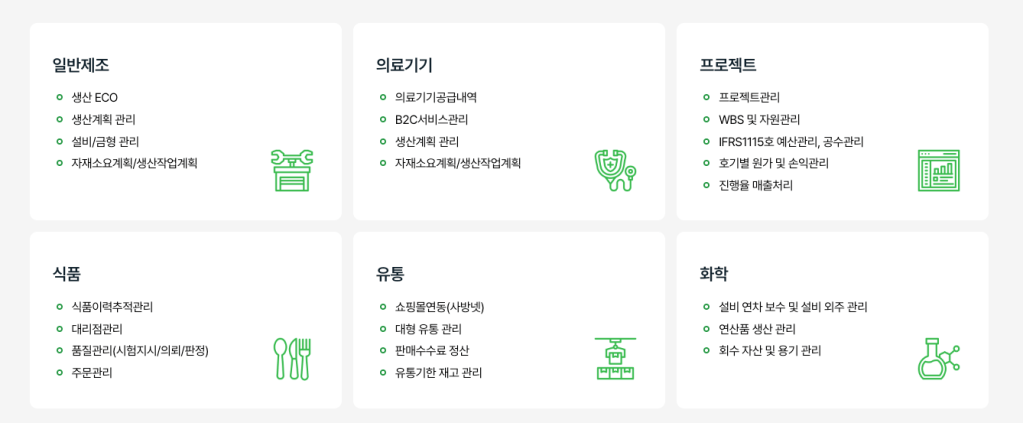 SystemCloud for 산업 특화
