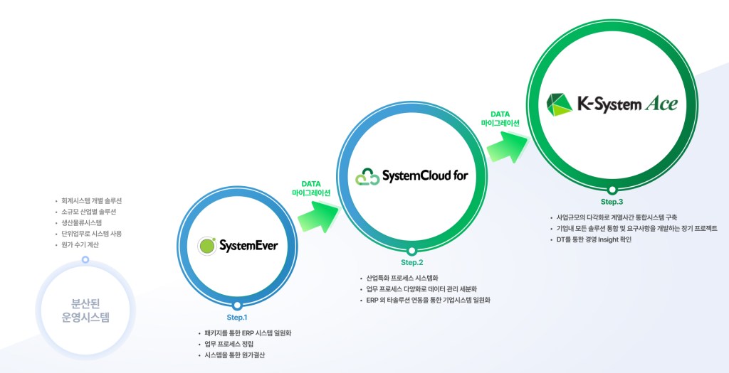 systemcloud-for-guide