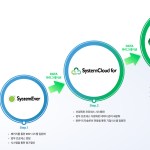 systemcloud-for-guide