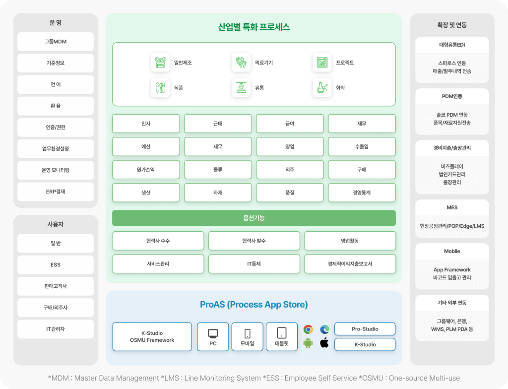 SystemCloud for 기능 전반